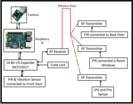 Figure 3. Block Diagram 