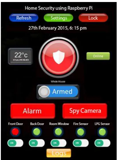 Figure 4. Snapshot of Android App 
