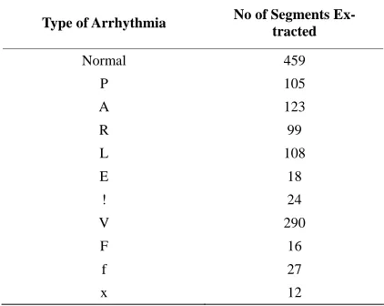 Table 1. Arrhythmia types classified in proposed method. 