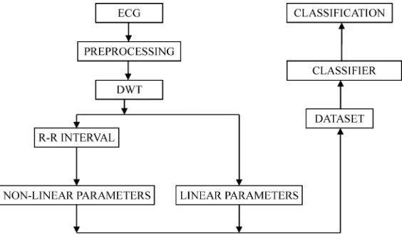 Figure 3. Tree structure of logistic model tree (LMT).
