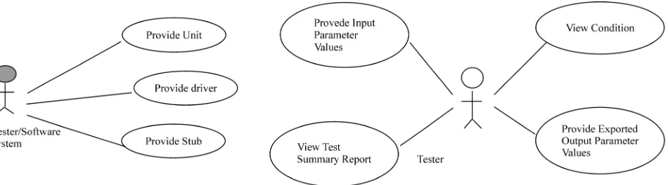 Figure 1. Use case diagram for tight framework 
