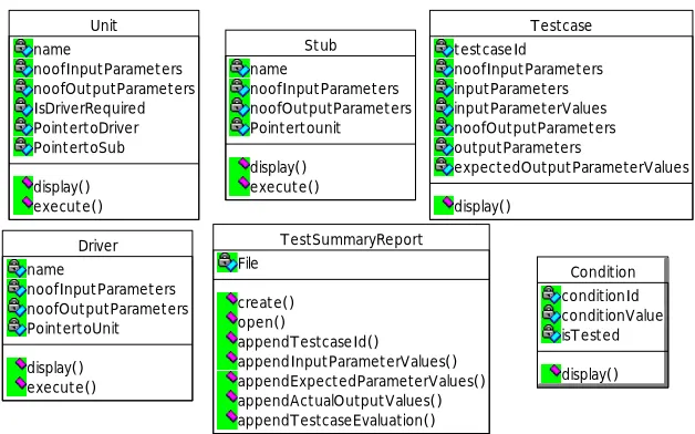 Figure 2. Domain classes for tight framework 