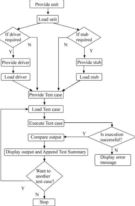 Figure 7. Use case diagram for loose framework 