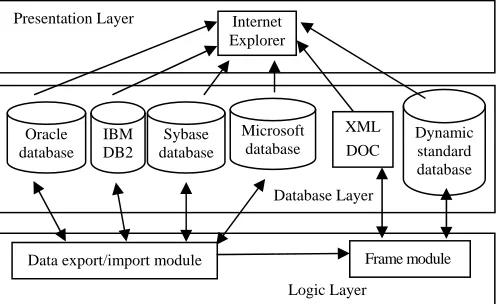 Figure 1. The design of system structure 