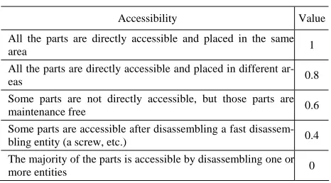 Table 1. Accessibility evaluation 