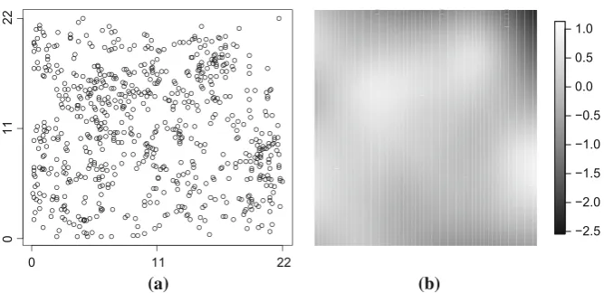 Fig. 1 The spatial pattern formed by individuals of the species Andersonia heterophylla (a) and the esti-mated spatial effect from the model in Eq