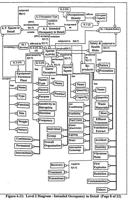 Figure 6.12: Level 2 Diagram - Intended Occupancy in Detail (Page 8 of 22)