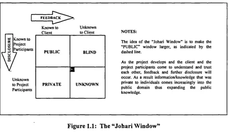 Figure 1.1: The "Johari Window"