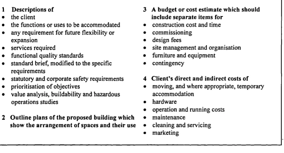 Table 3.2: Checklist for Information to be Included in the Functional Brief(Source: Gray et al, 1994)