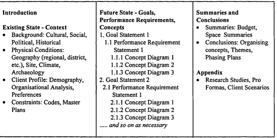 Table 3.6: Duerk's Brief Contents Format(Source: Duerk, 1993)