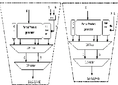 fig.1.The separate adder used in the conventional design adds a convincing delay to the critical 