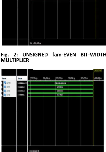 Fig. 2: UNSIGNED fam-EVEN BIT-WIDTH MULTIPLIER 