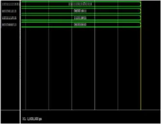 Fig. 5: signed FAM-odd bit-width multiplier output waveform 