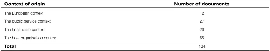 Table 4. Categorisation of secondary data sources