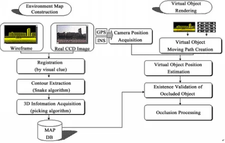 Figure 5. The direction of energy minimization search in snake algorithm.   