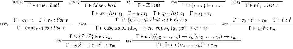 Figure 2. Typing judgements for E, determining simple types in T.