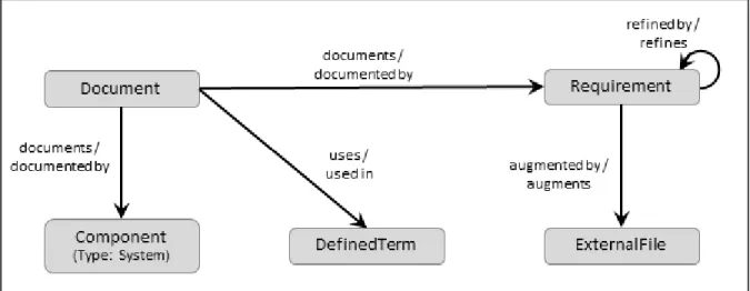 Figure 2   Source Requirements 