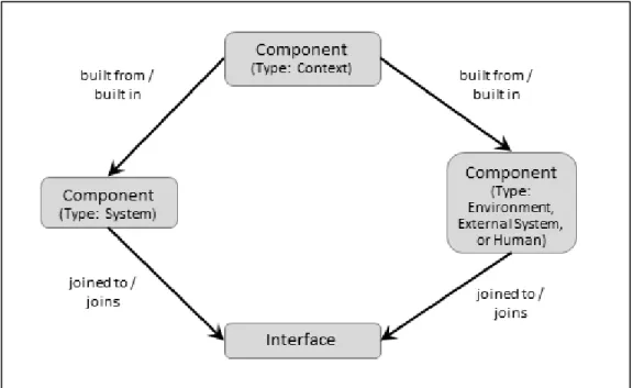 Figure 3   System Boundary 