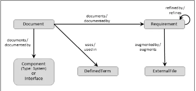 Figure 4   Applicable Documents and Requirements 