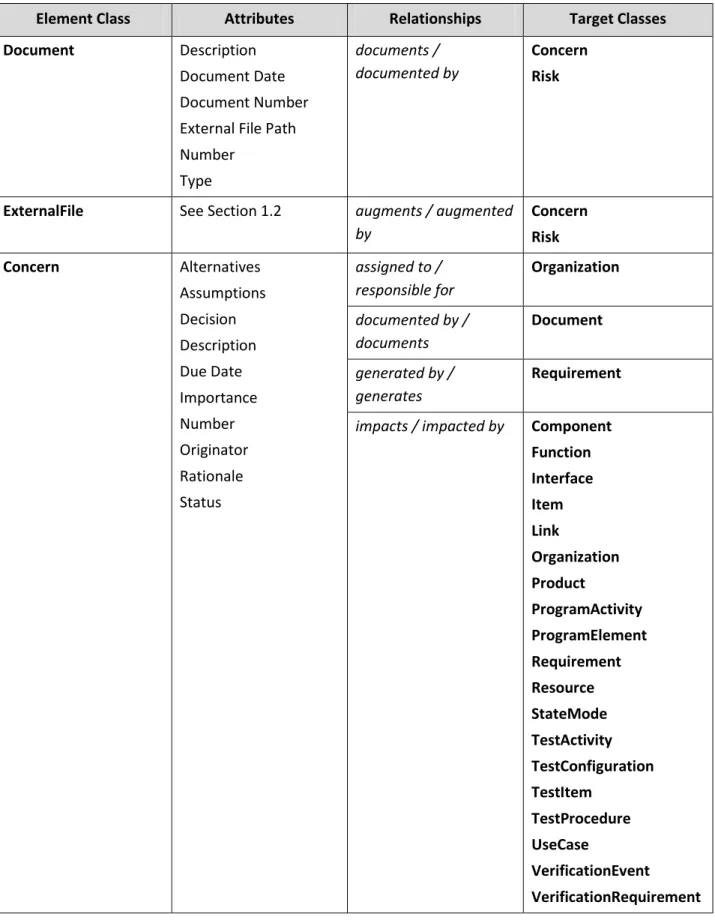 Table 6   Requirement Concern and Risk 