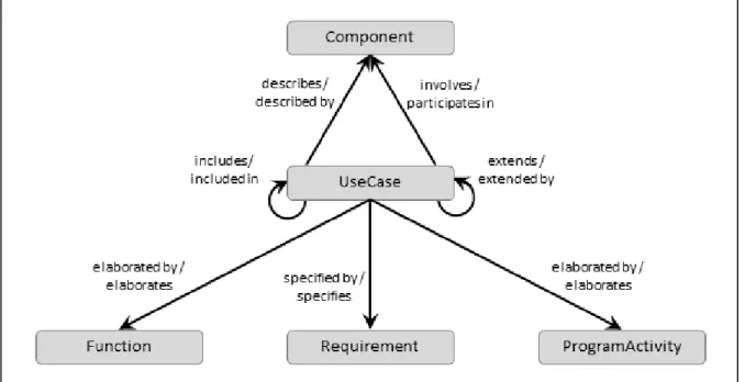 Figure 9   Use Case Application 