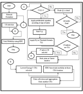 Fig. 4.1. Methodology