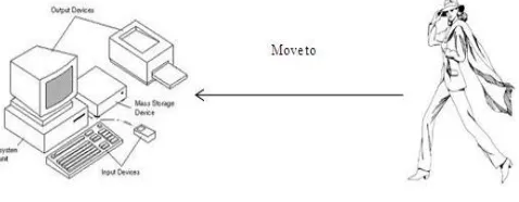 Figure 1: Standalone system computing environment 