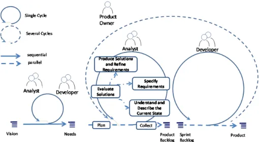 Fig. 4. Human-Centered Design Process for SCRUM 