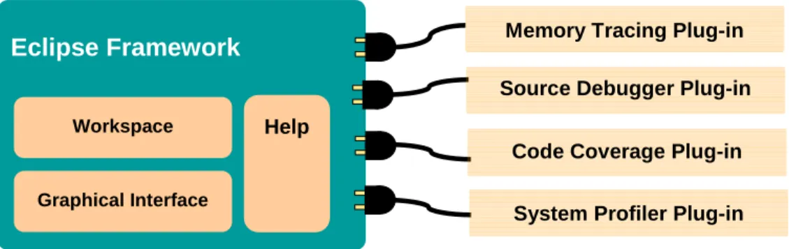 Figure 5 — In a realtime executive, an error in any software module can cause system-wide failure.