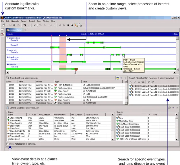 Figure 2 — A system profiler should be capable of displaying an enormous variety of events, including kernel calls, hardware interrupts, thread-state changes, and various forms of interprocess communication, such as signals and messages