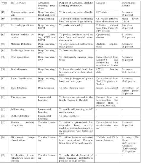 Table 4.3