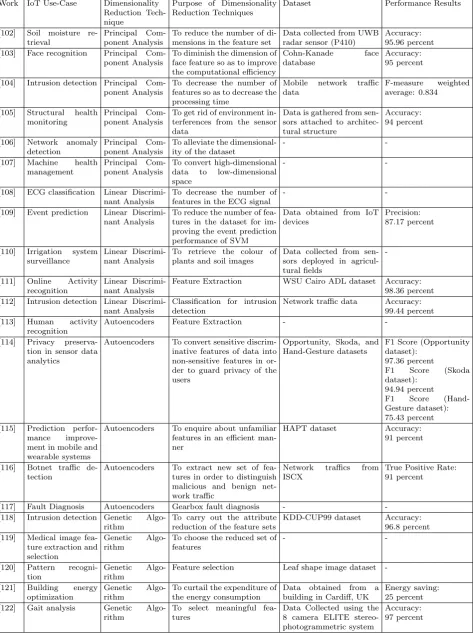 Table 4.4