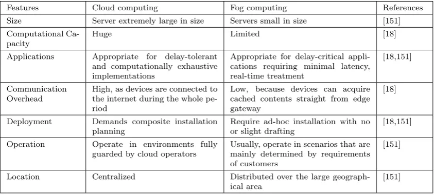 Table 4.6