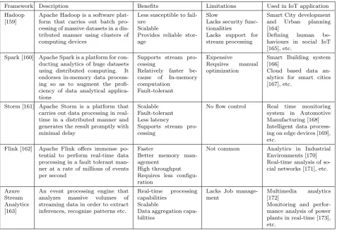 Table 4.7Big Data Analytical Frameworks