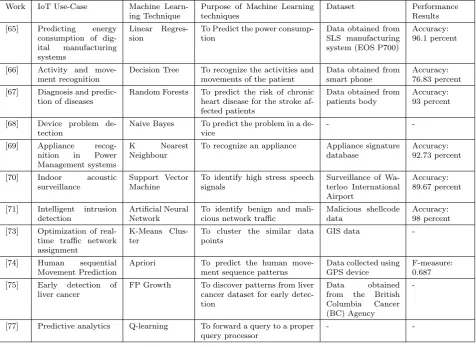 Table 4.2