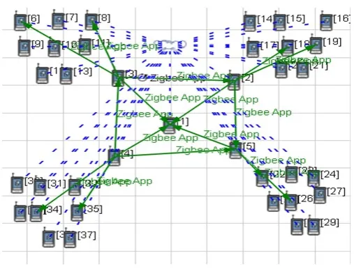 Fig. 4.1. The scenario architecture