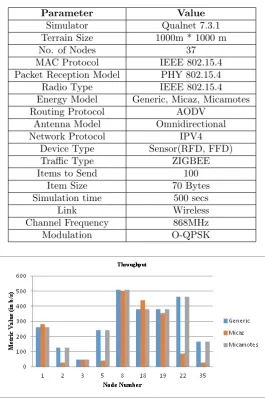 Table 4.1Scenario Parameters