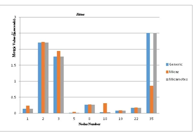Fig. 5.2. AEED for diﬀerent Energy Models