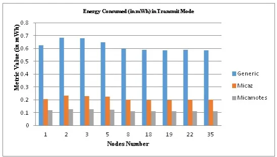 Fig. 5.4. TPR for diﬀerent Energy Models