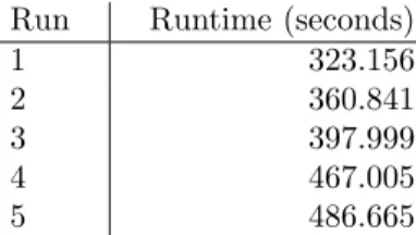Table 2: Runtimes of dist sim.py program.