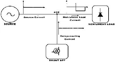 Figure 1 Basic Compensation Principle 