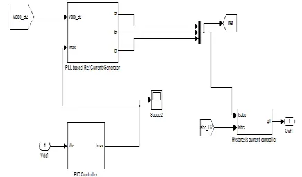 Figure 2. Simulink Model of Shunt APLC System with PWM  VSI 