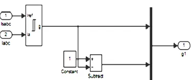 Figure 4 Simulink Model of PLL based Reference Current Generator 