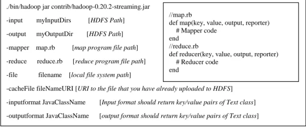 Figure 5. Usage example of the options for Hadoop Streaming using the  Ruby programming language on Hadoop 
