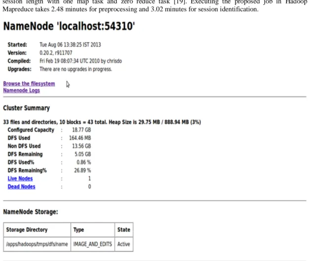 Figure 1. Web interface of default NameNode daemon     