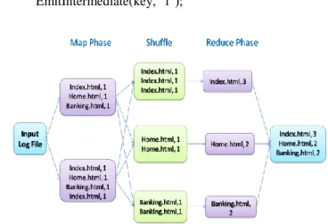 Fig. 2 MapReduce Framework 