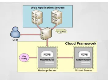 Fig. 3 System Architecture 