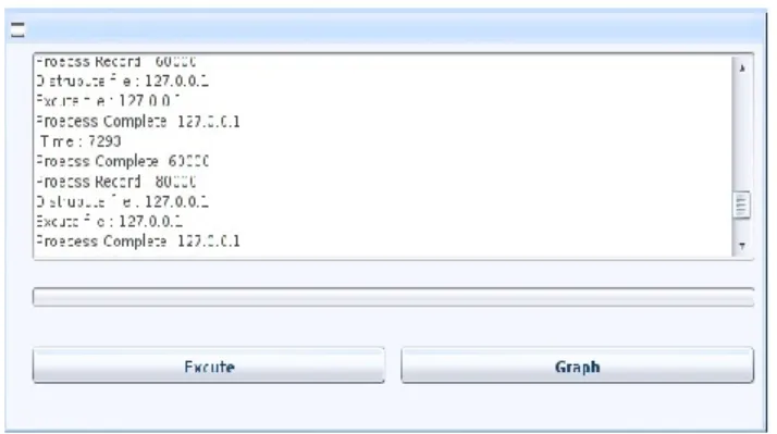 Fig. 10 Execution Process for Checking Performance 