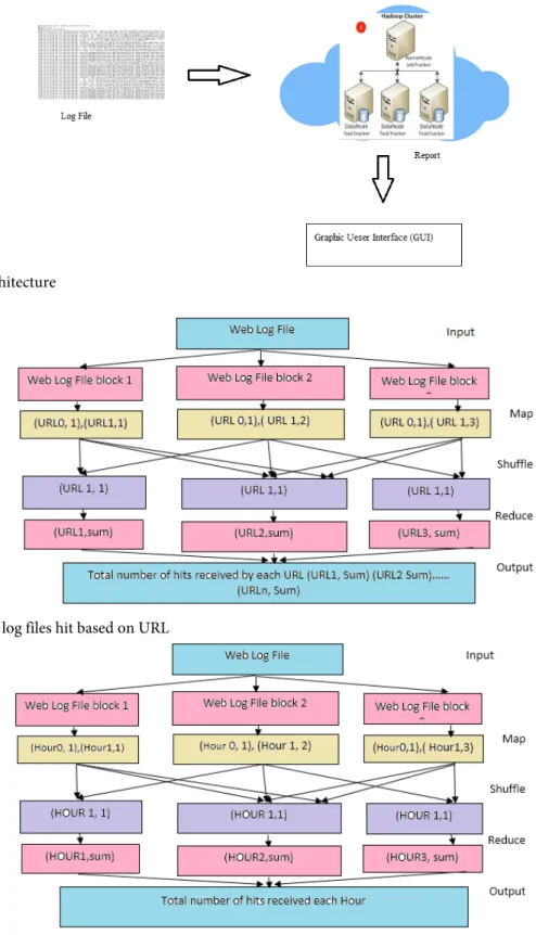 Figure 1: System Architecture 