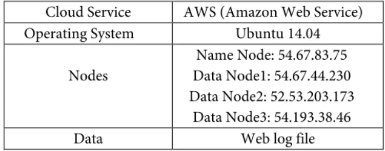 Figure 3 describes the MapReduce function of processing  log file and calculating the total number of hits received in  every hour